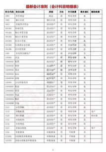 明細(xì)表,會計科目