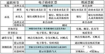 電子銀行承兌匯票屬于什么會(huì)計(jì)科目