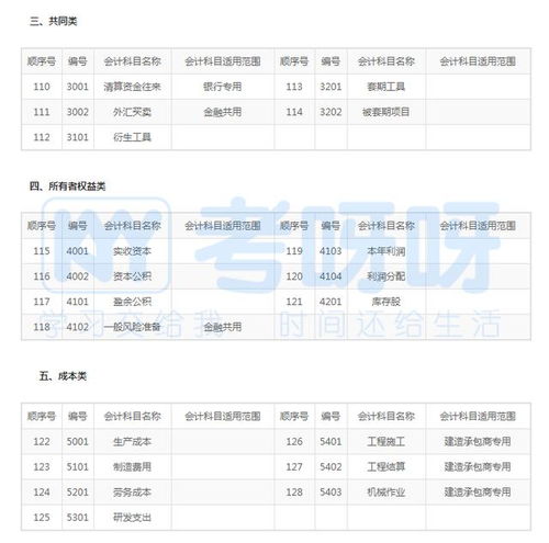 會(huì)計(jì)科目記錯(cuò)怎樣更正