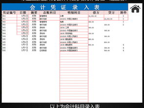 公司基本戶和專用戶的會(huì)計(jì)科目