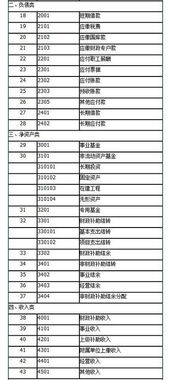 福利,集體,設(shè)施,會(huì)計(jì)科目