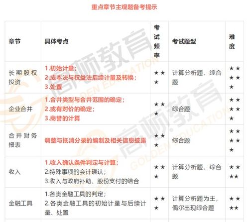 學校怎么招聘會計科目