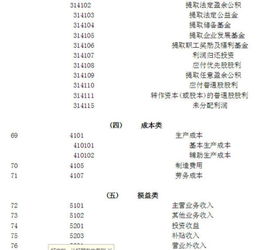事業(yè)支出的會(huì)計(jì)科目編碼是多少