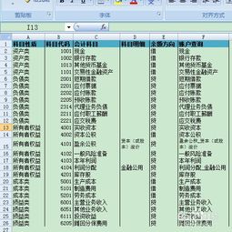 公務(wù)卡消費(fèi)會(huì)計(jì)科目