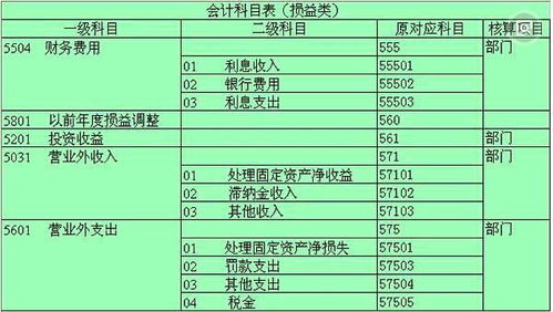 預(yù)收代收電費(fèi)入什么會(huì)計(jì)科目