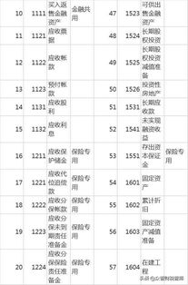 育牛會(huì)計(jì)科目