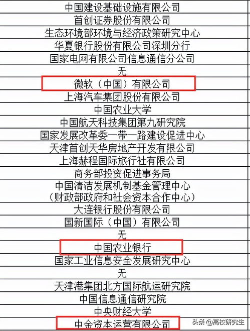 會計科目分成幾個大的權(quán)限組