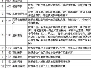 什么情況下用什么會(huì)計(jì)科目