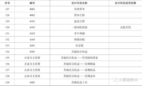 會計科目資產(chǎn)類有哪些,會計科目資產(chǎn)類及解釋,會計科目不屬于資產(chǎn)類的是