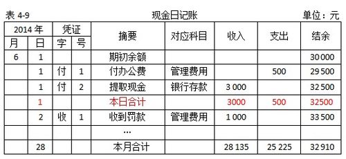 喪葬費,支付,會計科目,農(nóng)村