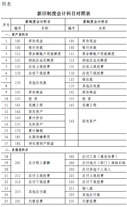 支出,工會(huì),會(huì)計(jì)科目