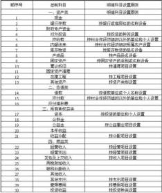 編制發(fā)展規(guī)劃會計(jì)科目里選什么費(fèi)用