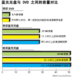 藍(lán)光光盤是什么會計(jì)科目費(fèi)用