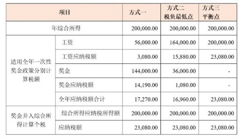會(huì)計(jì)科目