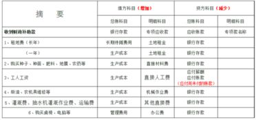 苗木種植挖土計入什么會計科目