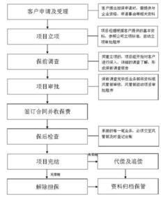 擔保,融資,對外,會計科目