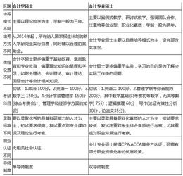 簡(jiǎn)要,會(huì)計(jì)科目,程序,設(shè)計(jì)