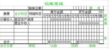 固定資產(chǎn)清理虧損的會(huì)計(jì)科目,固定資產(chǎn)清理會(huì)計(jì)科目編碼,固定資產(chǎn)清理涉及的會(huì)計(jì)科目