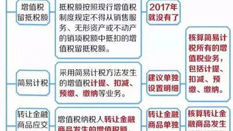 增值稅會計科目有變化