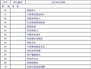 住宿酒店會(huì)計(jì)科目設(shè)置,會(huì)計(jì)科目設(shè)置原則,工會(huì)會(huì)計(jì)科目設(shè)置