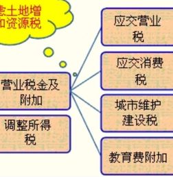 印花稅,會(huì)計(jì)科目