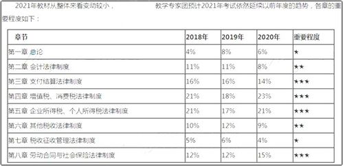 會計科目