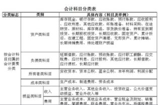 送人禮物應做什么會計科目