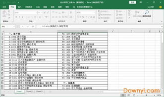 會計科目,表全表