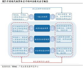 完善會(huì)計(jì)科目
