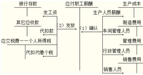工會,獨(dú)立核算,會計(jì)科目,賬務(wù)處理
