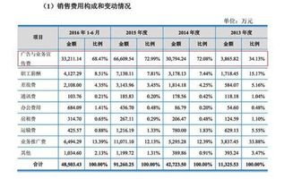 酒店小商品銷售會計科目
