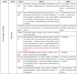 研發(fā)費(fèi)用屬于哪個(gè)會(huì)計(jì)科目,研發(fā)費(fèi)用歸集到哪個(gè)科目,企業(yè)的研發(fā)費(fèi)用計(jì)入哪個(gè)會(huì)計(jì)科目