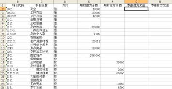誤餐費(fèi)會(huì)計(jì)科目,值班誤餐費(fèi)會(huì)計(jì)科目,會(huì)議誤餐費(fèi)計(jì)入什么科目?