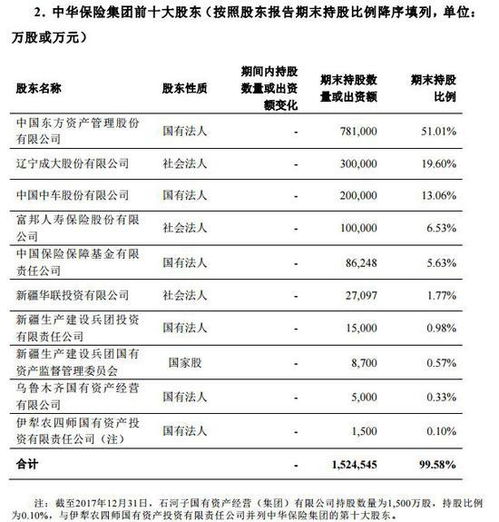 常用,會計科目,理財,財務(wù)
