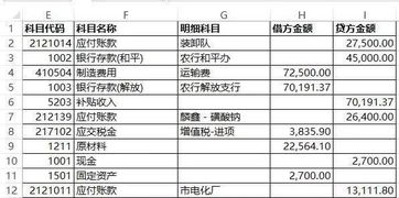 會計科目應付工資借貸方不平