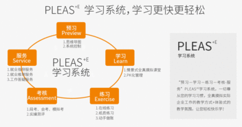 設計證書的錢應該入什么會計科目