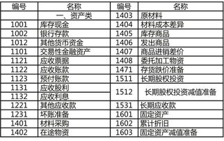 進賬,車輛,會計科目,新購