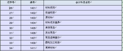 誤餐費為什么在存貨會計科目