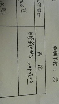 營(yíng)利,會(huì)計(jì)科目,醫(yī)院