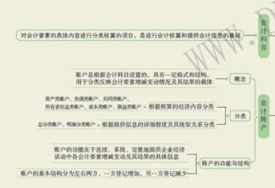 記不清會計科目之間的借貸