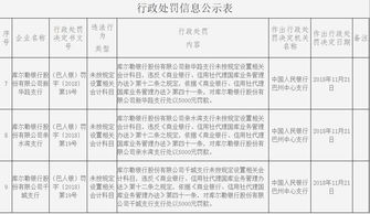 未按照規(guī)定設(shè)置會計(jì)科目違反