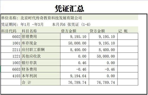 工會經(jīng)費(fèi)記賬會計科目,村里記賬會計科目,記賬后,發(fā)現(xiàn)會計科目錯誤,應(yīng)該怎么辦?