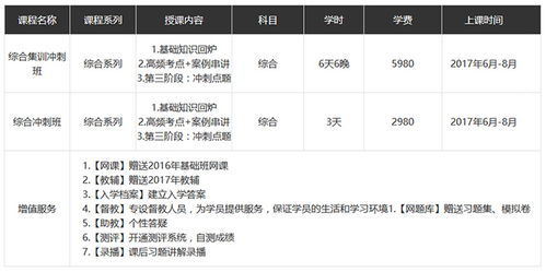 費用,會計科目,商品,注冊