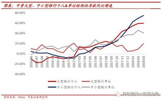 結構性,存款,會計科目