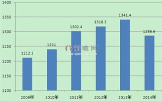 婚慶行業(yè)的會(huì)計(jì)科目