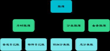 賬戶,會(huì)計(jì)科目,設(shè)置,ppt