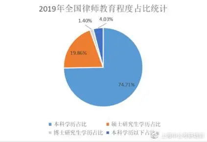 律師咨詢費(fèi)是什么會(huì)計(jì)科目,支付律師費(fèi)用會(huì)計(jì)科目,律師咨詢費(fèi)計(jì)入什么會(huì)計(jì)科目