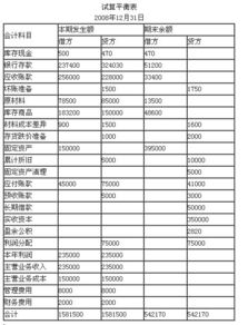 試算平衡表的會計科目