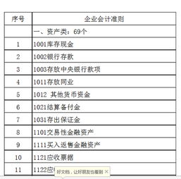 小企業(yè)會計科目和企業(yè)會計科目的不同,小企業(yè)會計和企業(yè)會計核算有什么不同,政府會計和企業(yè)會計科目對比