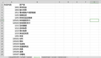 裝飾裝修公司會計科目,城投公司的會計科目,農(nóng)業(yè)公司會計科目
